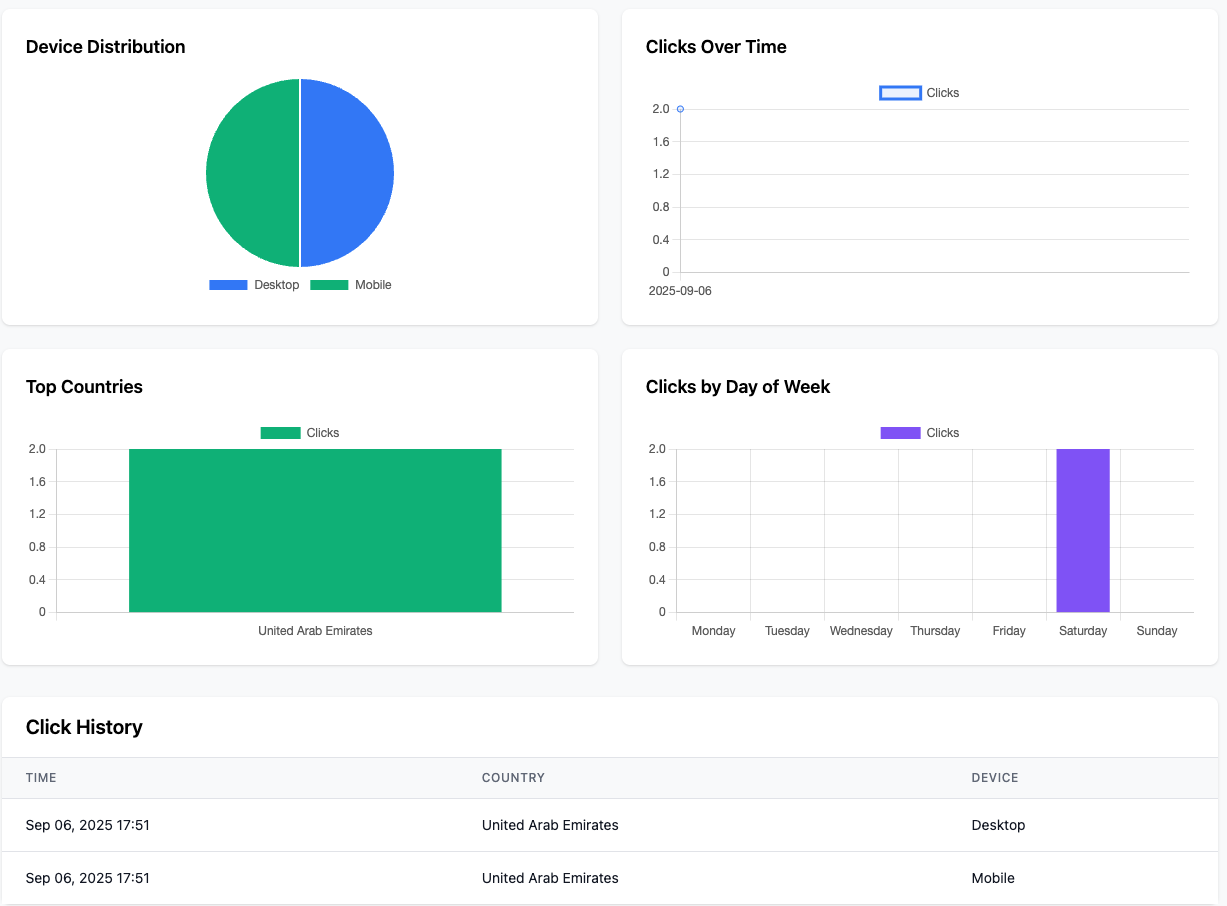 Screenshot of the link.ai-it.io dashboard